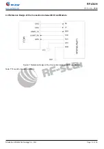 Preview for 15 page of RF-Star RF-43UH User Manual