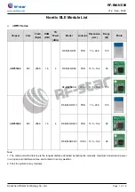 Preview for 2 page of RF-Star RF-BM-ND08 Manual