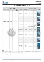 Preview for 2 page of RF-Star RF-BM-S02 Instruction Manual