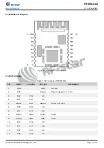 Preview for 9 page of RF-Star RF-BM-S02 Instruction Manual