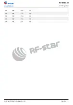 Preview for 10 page of RF-Star RF-BM-S02 Instruction Manual