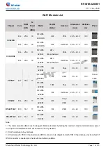 Preview for 2 page of RF-Star RF-WM-3200B1 Manual