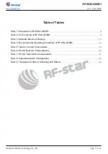 Preview for 8 page of RF-Star RF-WM-3200B1 Manual