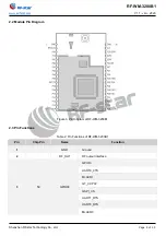 Preview for 10 page of RF-Star RF-WM-3200B1 Manual