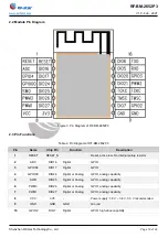 Preview for 10 page of RF-Star SimpleLink RF-BM-2652P3 Manual