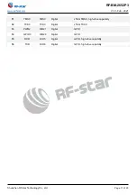 Preview for 11 page of RF-Star SimpleLink RF-BM-2652P3 Manual