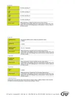 Preview for 6 page of RF DTM-8HD User Manual