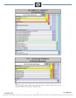 Preview for 24 page of RFL Electronics 9508D UCC Instruction Manual