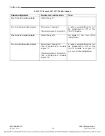 Preview for 85 page of RFL Electronics 9508D UCC Instruction Manual