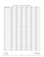 Preview for 207 page of RFL Electronics 9508D UCC Instruction Manual