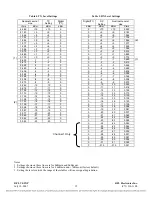 Preview for 208 page of RFL Electronics 9508D UCC Instruction Manual