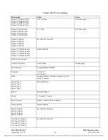 Preview for 237 page of RFL Electronics 9508D UCC Instruction Manual