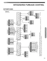 Preview for 73 page of Rheem 97MDV060 Series Installation Instructions Manual