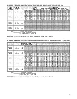 Preview for 33 page of Rheem GLT series Installation Instructions Manual