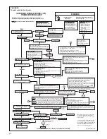 Preview for 38 page of Rheem GLT series Installation Instructions Manual