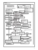 Preview for 87 page of Rheem RGFE Installation Instructions Manual