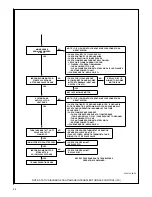 Preview for 54 page of Rheem RGRA SERIES Installation Instructions Manual