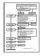 Preview for 58 page of Rheem RGRA SERIES Installation Instructions Manual