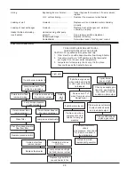 Preview for 28 page of Rheem Versa Spa Heaters Operating Instructions Manual