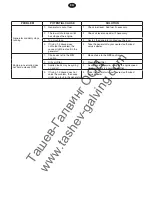 Preview for 21 page of Rheinland Elektro Maschinen GSEm 2200 SB Owner'S Manual