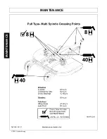 Preview for 160 page of RHINO TW120 Operator'S Manual