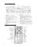 Preview for 4 page of Rhoson dvm-9000 User Manual