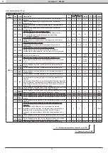 Preview for 18 page of RHOSS ELECTA Series Instructions For Use Manual