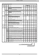 Preview for 239 page of RHOSS ELECTA Series Instructions For Use Manual