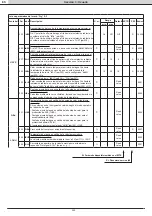 Preview for 242 page of RHOSS ELECTA Series Instructions For Use Manual