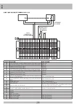 Preview for 28 page of RIB AA50600 Manual