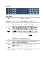 Preview for 6 page of Ribao BC2000-US Series Operation Instructions Manual