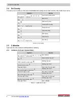 Preview for 10 page of Rice Lake Digi DC-400 Operation Manual