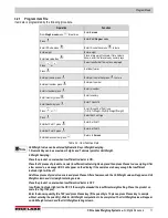 Preview for 15 page of Rice Lake Digi DC-400 Operation Manual