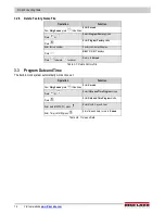 Preview for 18 page of Rice Lake Digi DC-400 Operation Manual