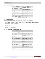 Preview for 20 page of Rice Lake Digi DC-400 Operation Manual