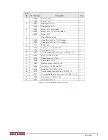 Preview for 18 page of Rice Lake IQ plus 2100 Installation Manual