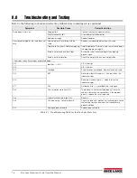 Preview for 20 page of Rice Lake RL350 Series Operation Manual