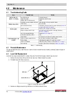 Preview for 16 page of Rice Lake RoughDeck LP Installation Manual