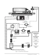 Preview for 13 page of Rice Lake SURVIVOR ATV series Assembly Instructions Manual