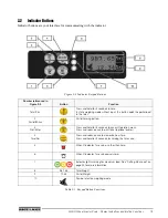 Preview for 17 page of Rice Lake WLS-C Installation & User Manual