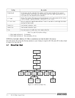 Preview for 24 page of Rice Lake WLS-C Installation & User Manual