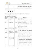 Preview for 62 page of RichAuto RichAuto-AutoNow-B15 User Manual