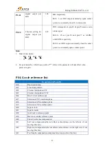 Preview for 63 page of RichAuto RichAuto-AutoNow-B15 User Manual