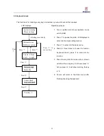 Preview for 42 page of Richpeace RF-MJ135 User Manual