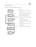 Preview for 43 page of Richpeace RF-MJ135 User Manual