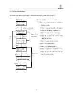 Preview for 44 page of Richpeace RF-MJ135 User Manual