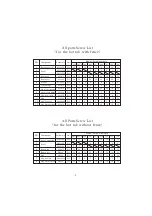 Preview for 3 page of Richy RWH001-635I Assembly Instruction Manual