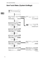 Preview for 23 page of Ricoh 9922DP System Settings