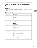 Preview for 24 page of Ricoh 9922DP System Settings