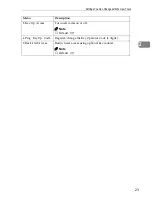 Preview for 30 page of Ricoh 9922DP System Settings